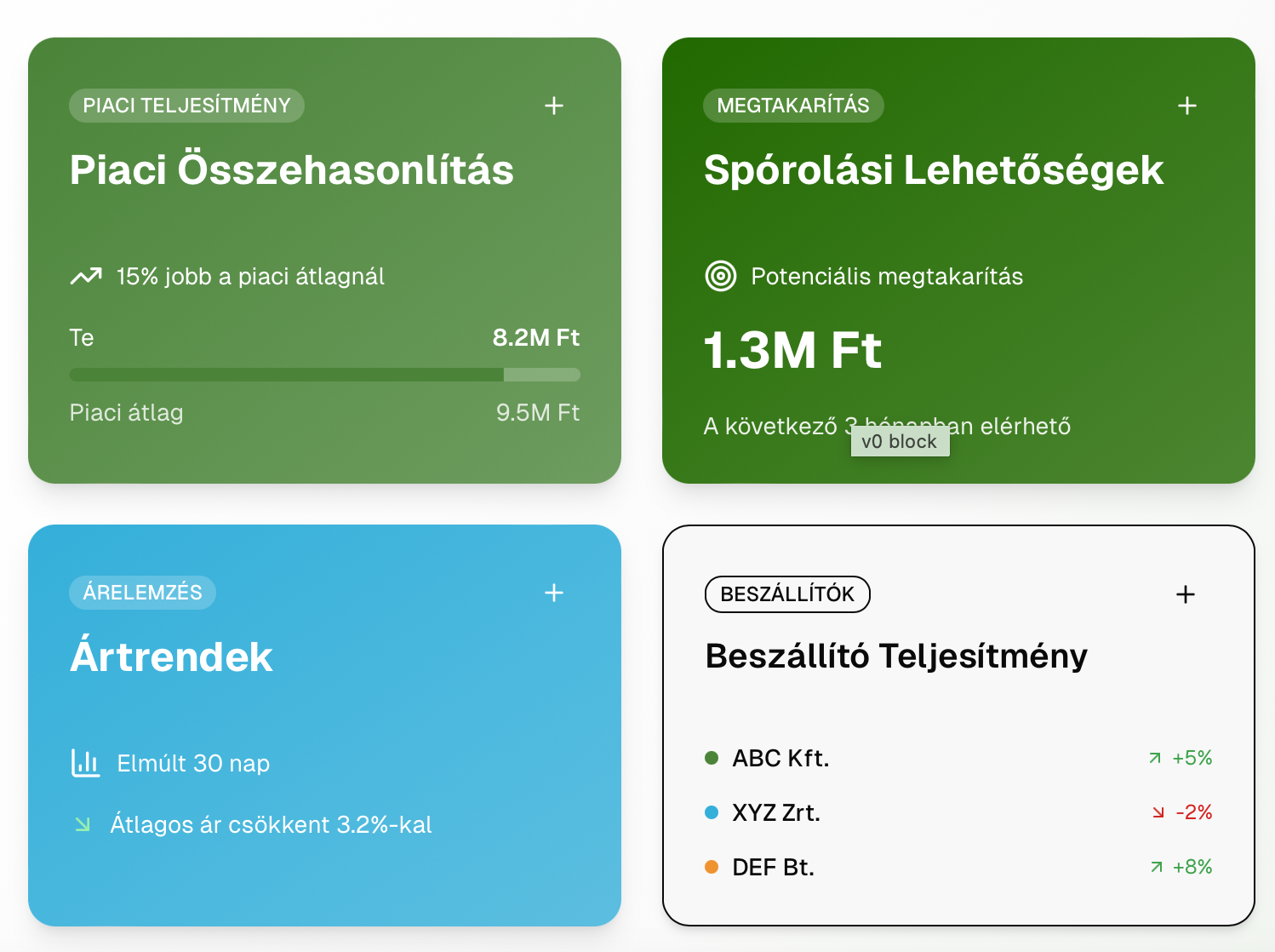 beszerzések sikerességének mérése